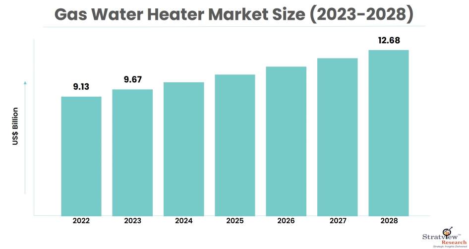 Gas-Water-Heater-Market-Insights